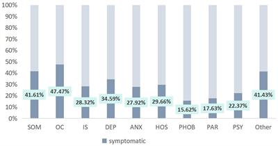 Psychological status of general population 1 year after the outbreak of COVID-19: a cross-sectional study based on SCL-90